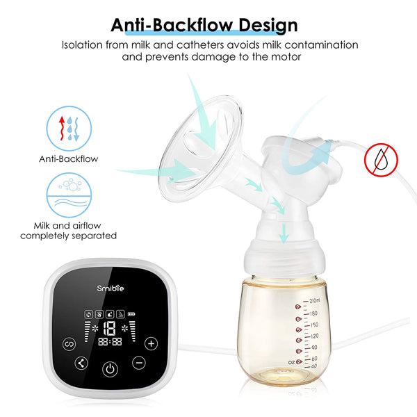 Smibie Dual Motor Double Electric Breast Pump for Efficient Breast Pumping - Portable Breast Pumps with 4 Phase Expression Mode and 18 Adjustable Suction Power, 100V-240V